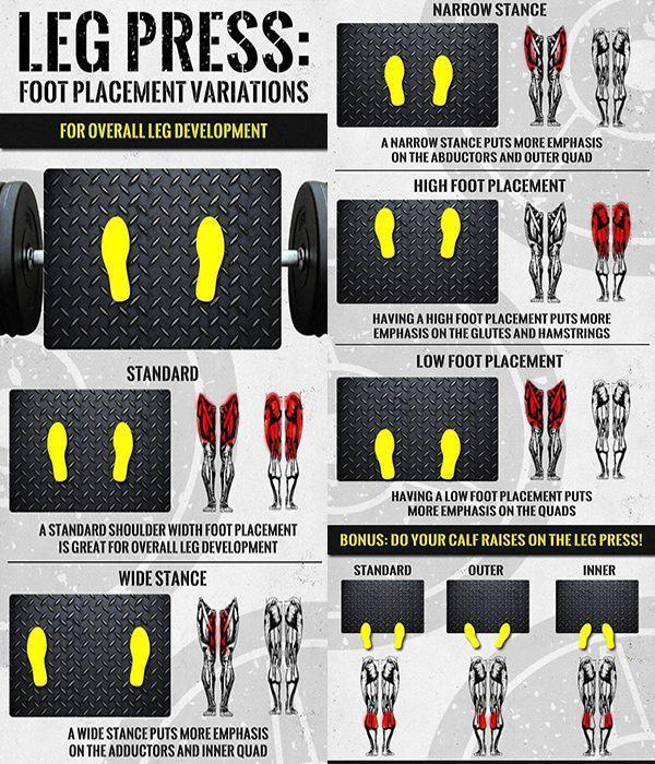 vi tri dat chan khi tap leg press