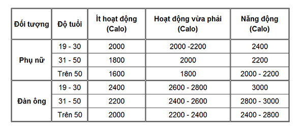 cach tinh calo cho thuc pham chuan nhat 1